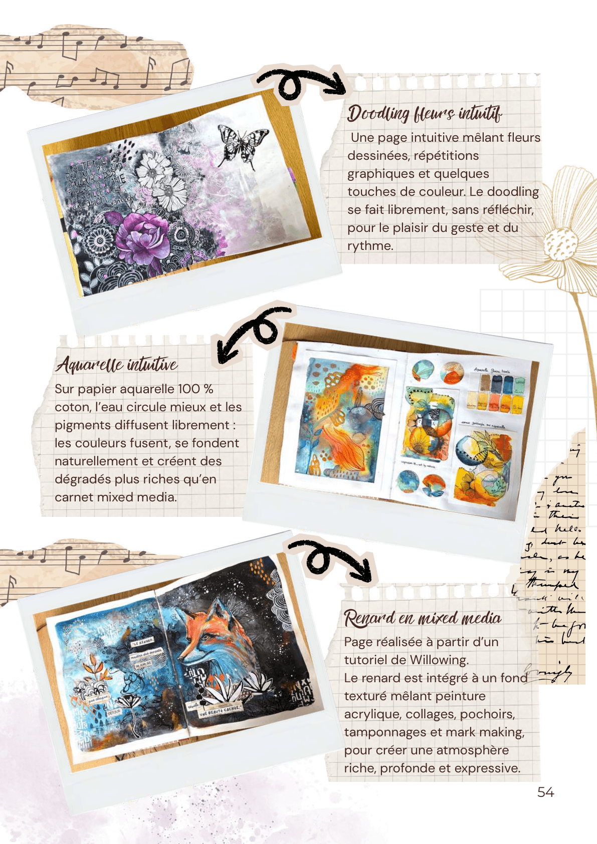 Galerie : doodling fleurs, aquarelle et renard